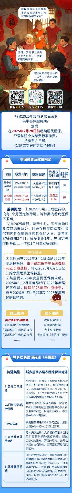 居民醫(yī)保斷繳影響大，別再錯(cuò)過延長繳費(fèi)期！本月底截止！.JPG
